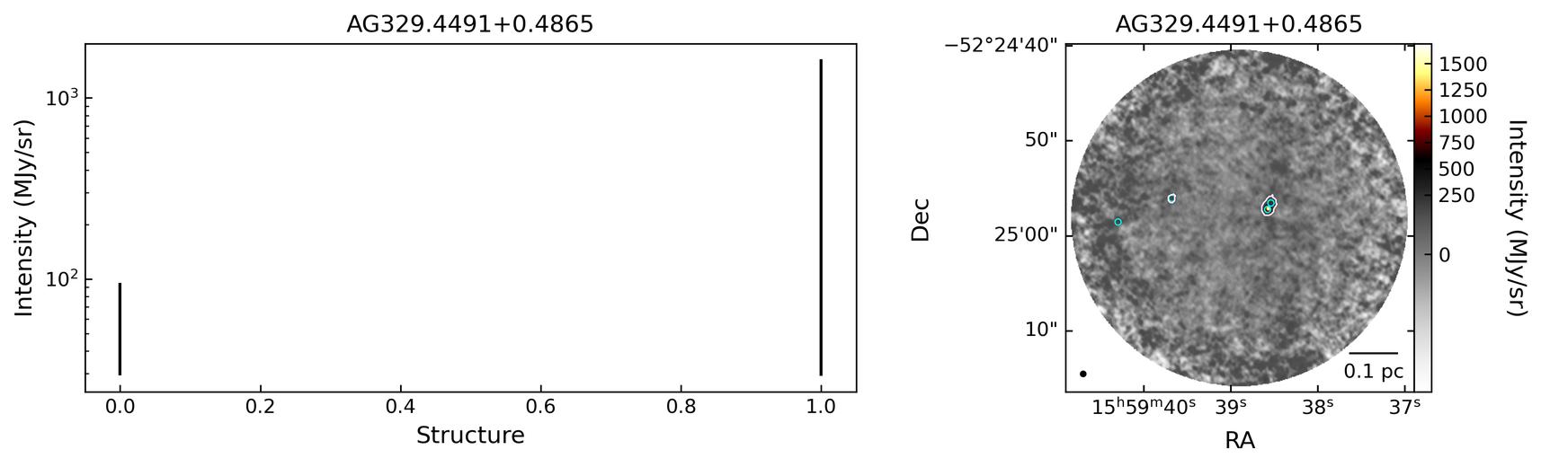 792545_AG329.4491+0.4865